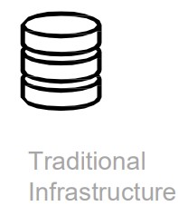 TraditionalInfra